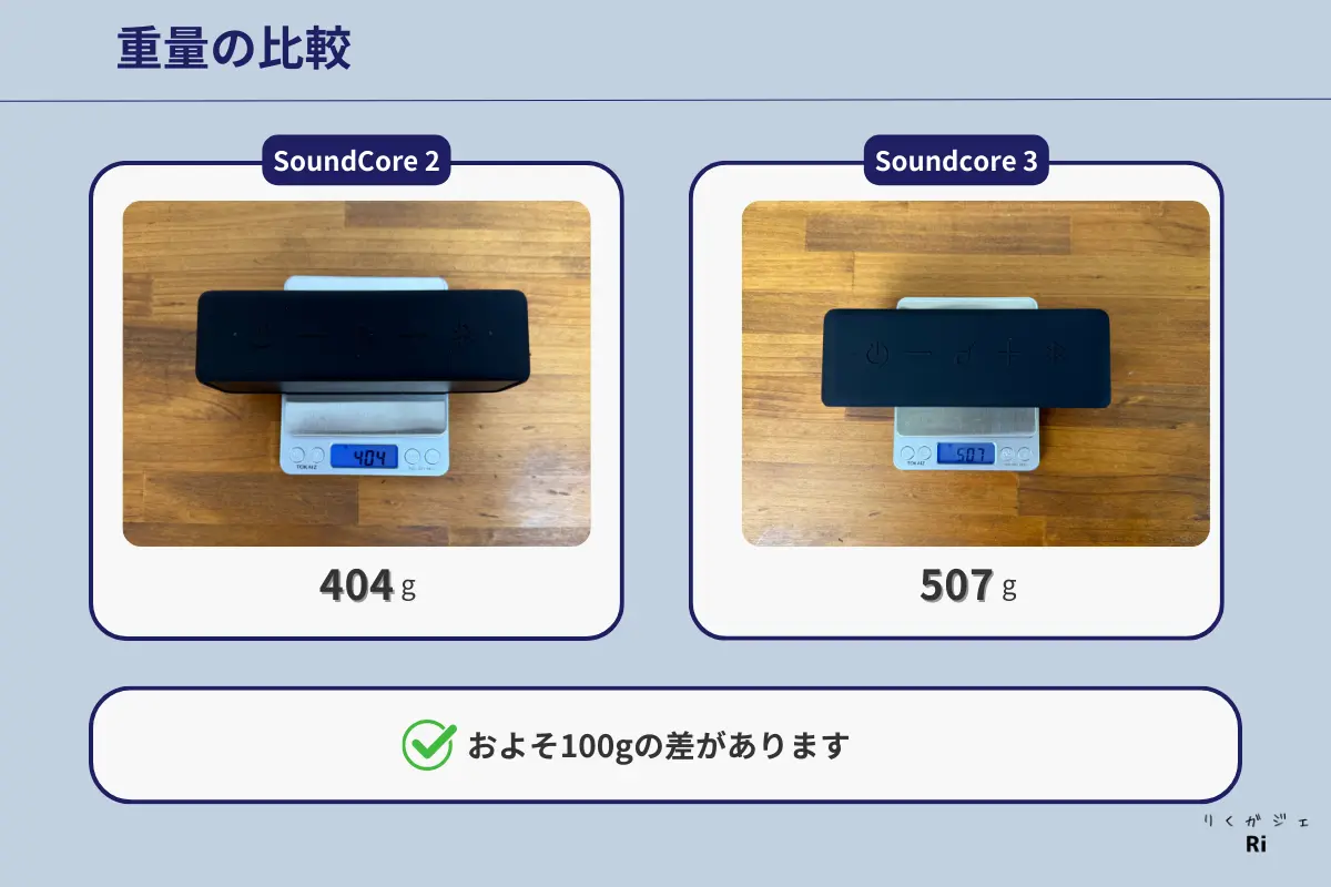 重量の比較画像