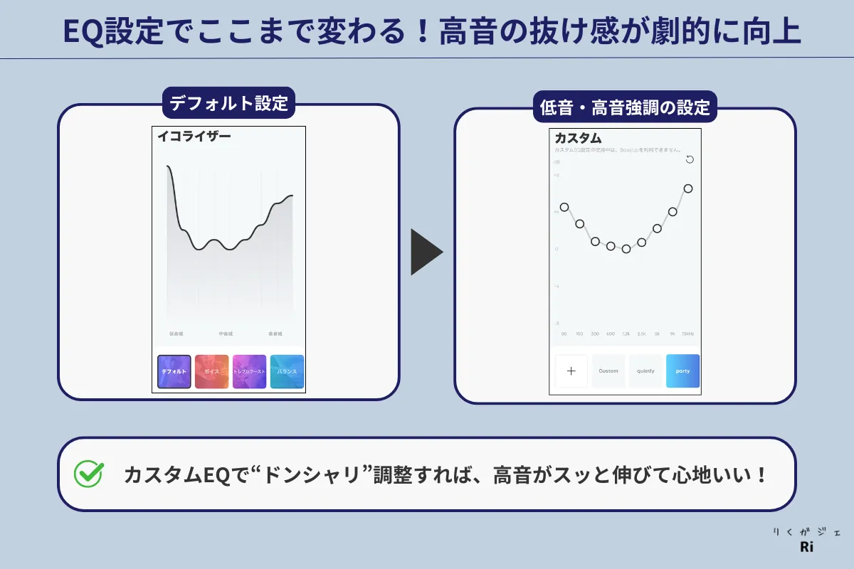 SoundcoreアプリのEQ設定画面の比較図。左がデフォルト設定、右が低音・高音を強調したカスタムEQ設定。