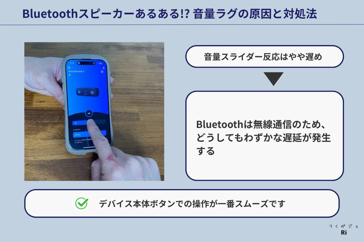 スマートフォンの音量スライダーを操作している写真と、Bluetoothスピーカーの音量調整時に発生する遅延について説明した図。