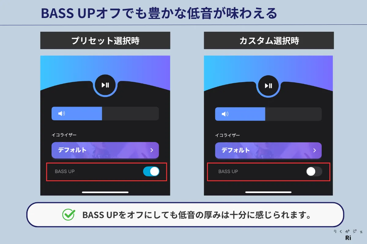 SoundcoreアプリのBASS UP設定画面。プリセットとカスタムEQそれぞれでBASS UPのON/OFF切り替えができることを示した図。