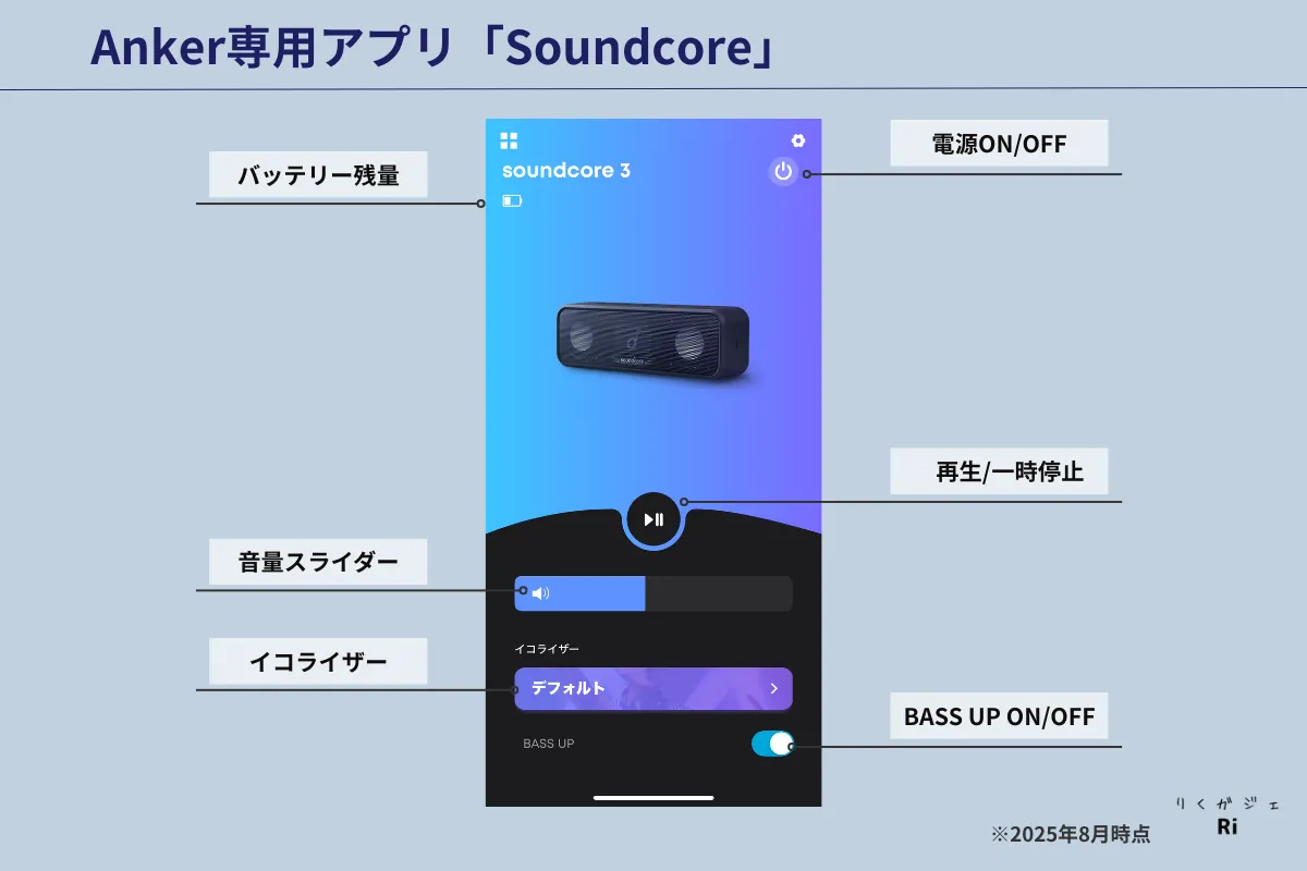 Anker専用アプリ「Soundcore」の操作画面を解説した図。電源や音量、BASS UP、イコライザーなどの機能配置がわかる。