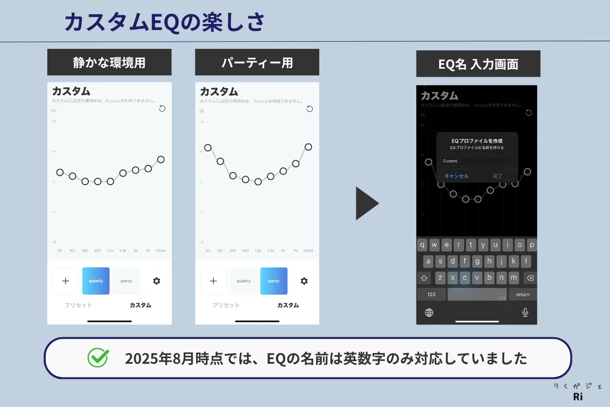 SoundcoreアプリのカスタムEQ設定画面を紹介する図。静かな環境用、パーティー用の例とEQ名の入力画面が並ぶ。