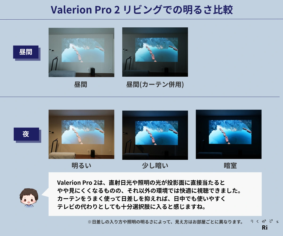 Valerion Pro 2の明るさ比較。昼間のカーテン使用時や夜間の照明条件による映像の見え方を比較。