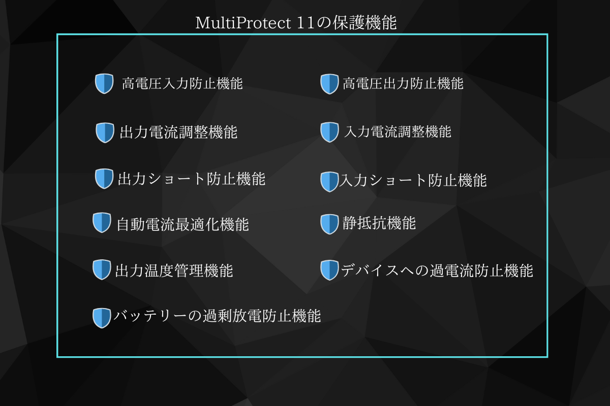 MultiProtect （多重保護機能）の説明