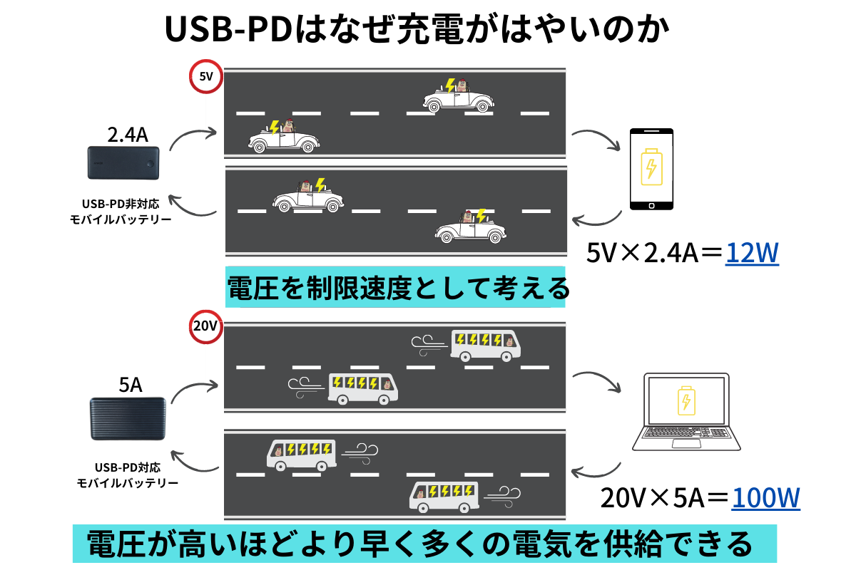 USD-PDの図解